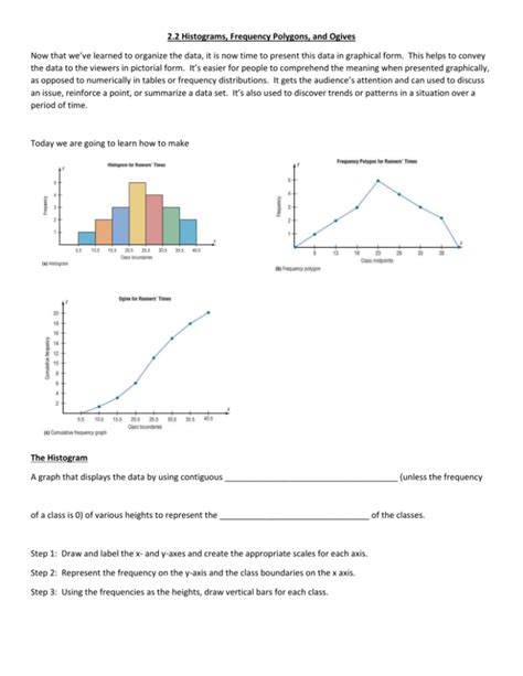 2.2: Histograms, Ogives, and Frequency Polygons.
